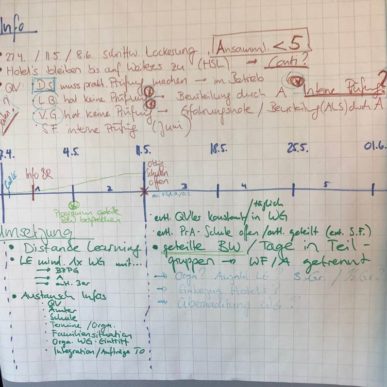 Flipchart Zusammenfassung